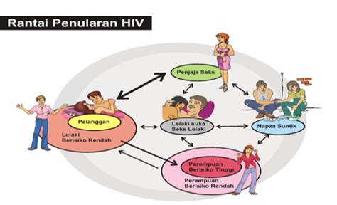 Sosialisasi Hiv Dan Aids Puskesmas Batang Peranap