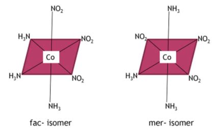 Define meridional and facial isomers of a coordination compound