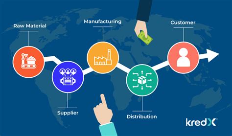 Discover The Advantages Of Supply Chain Finance For Your Business