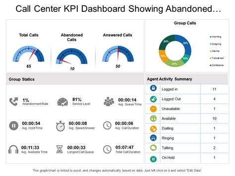 Daily Call Center KPI Dashboard