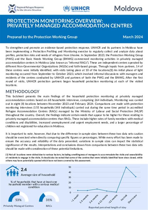 Document Ukraine Situation Moldova Protection Monitoring Overview