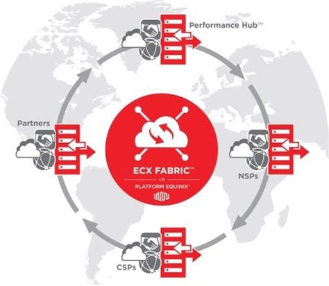 Equinix Fabric - Vissensa North America