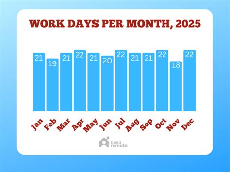 Number Of Work Days In February Clea Melisa