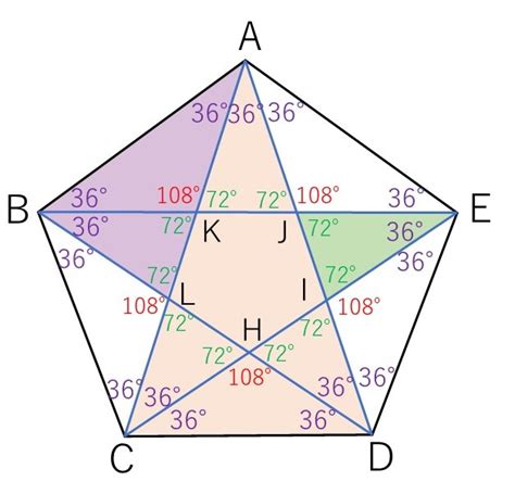 正五角形とベクトル 教えて数学理科