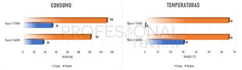 Amd Ryzen 7 5700g Vs Ryzen 5 5600g Benchmarks Y Juegos