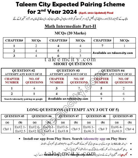 Nd Year Math Pairing Scheme Punjab Boards Taleem City