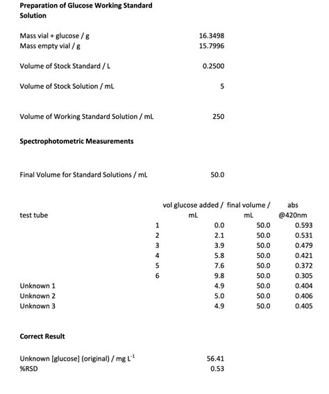 Solved Using The Experimental Data In The Excel Spreadsheet Chegg