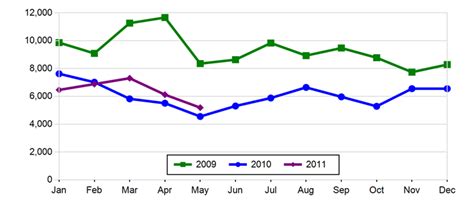 Industry Trends, Different Year Similar Result - HousingWire