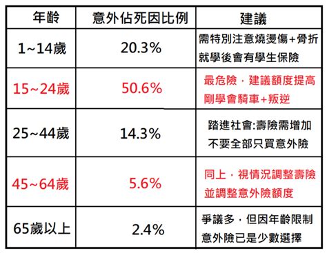 【保險怎麼買】教你第一次買保險就上手的終極指南！