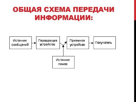 Средства и методы сбора, хранения и передачи информации (Лекция 3 ...