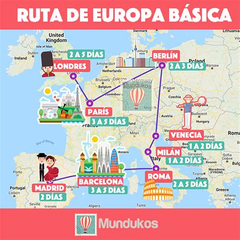 Un Viaje Por Los Pa Ses B Sicos De Europa Normalmente Comprende Espa A