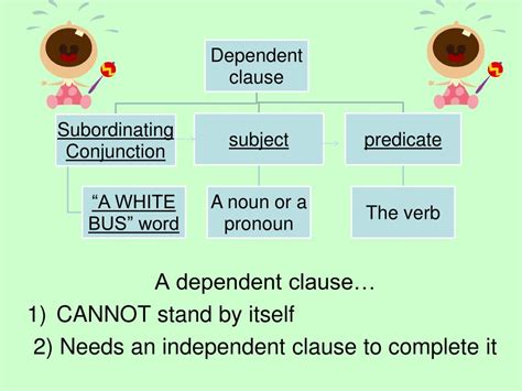 Ppt Dependent And Independent Clauses Powerpoint Presentation Free 513