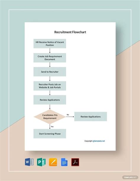 Flow Chart Template In Word - Free Sample, Example & Format Templates