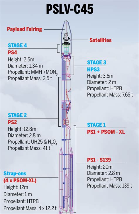 Mechanical Minds: KNOW THE DIFFERENCE BETWEEN PSLV AND GSLV