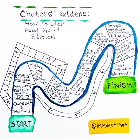 Chutes & Ladders. – Yeah…Immaeatthat