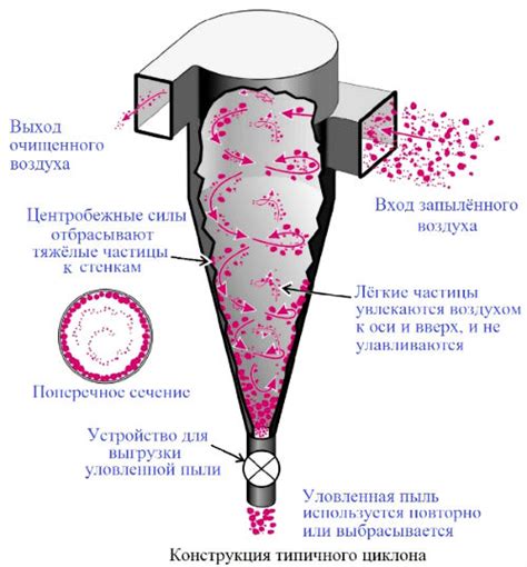 Купить промышленные системы аспирации для деревообработки | Фильтр ...