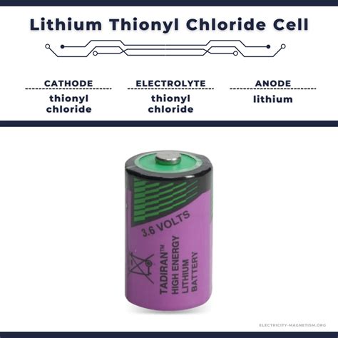 Lithium Thionyl Chloride Cell Composition Characteristics