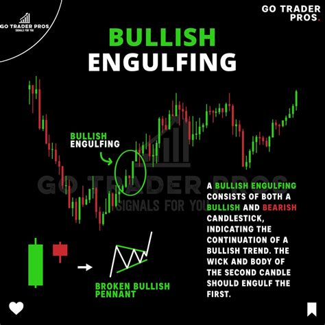 Entry for a bullish engulfing candle : r/Gotraderpros