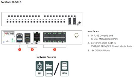 Fortinet Fortigate G Advanced Threat Protection Lat Pakiet