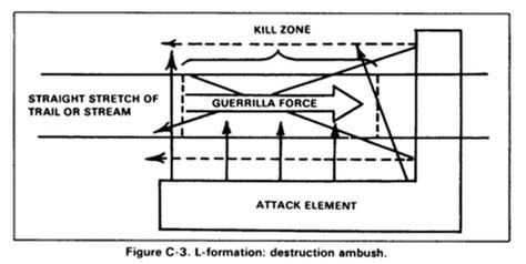 Ambush - Task Force One