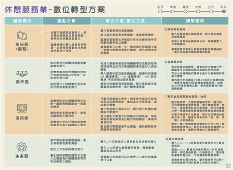 建構零售暨服務業數據共享創新服務計畫 轉型全攻略：懶人包