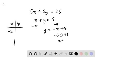 SOLVED:Use a table of values to graph the equation. x=0