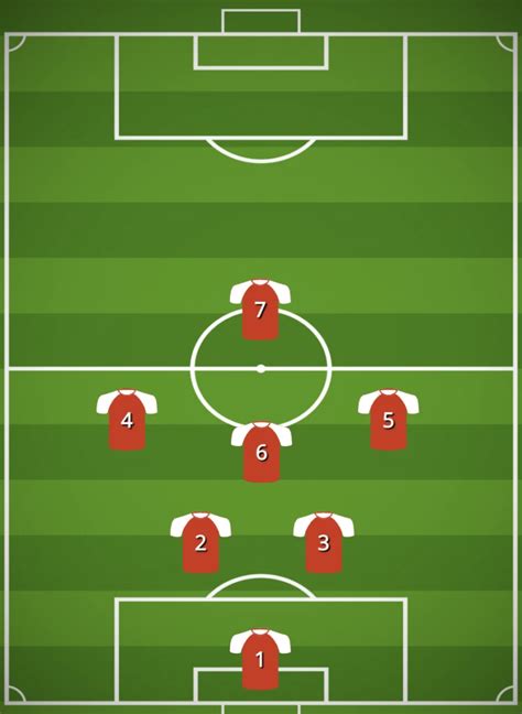 Best V Soccer Formations Soccerprime