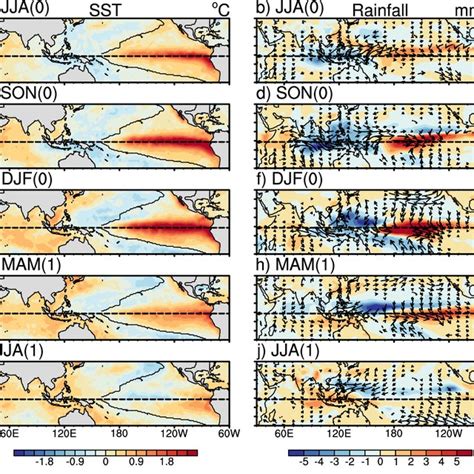 Observed El Niño anomalies composites SST left column shading C