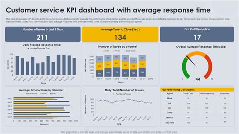 Customer Service KPI Dashboard With Average Response Time PPT Template