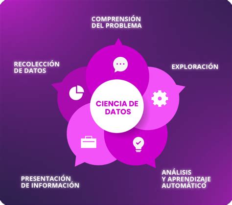 D Nde Estudiar Ciencia De Datos Blog Udd