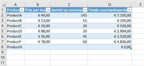 Tabel Maken In Excel Is Kinderspel Met Deze 3 Tips”