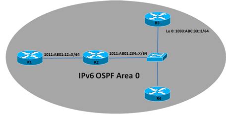 Configuration Example Telnet IPv6 Host Cisco Community