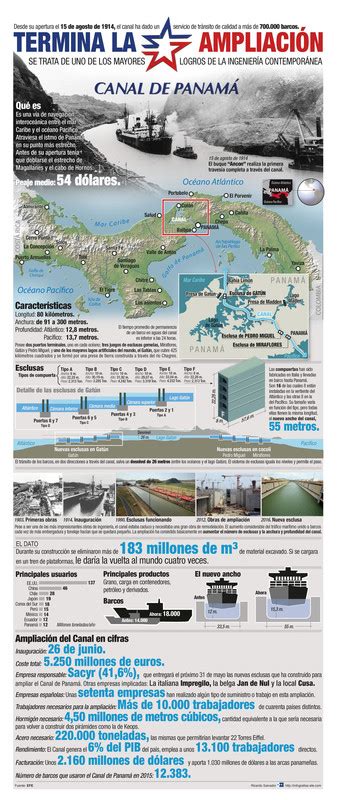 Termina La Ampliación Del Canal De Panamá Infografías Multimedia Sinc