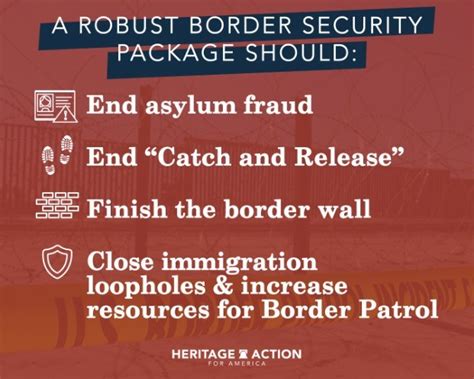 The Secure the Border Act | Heritage Action For America