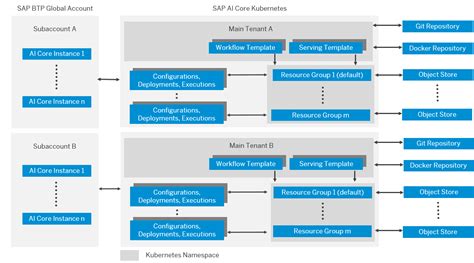 Sap Help Portal