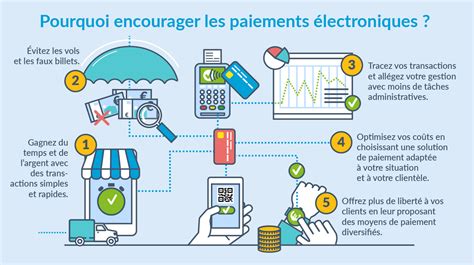 Terminal De Paiement D Finition Et Avantages Tpe Carte Bancaire