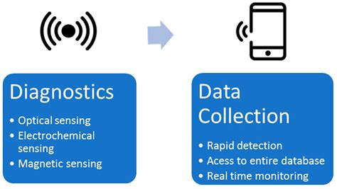 Nanotechnology For Precision Agriculture Encyclopedia Mdpi