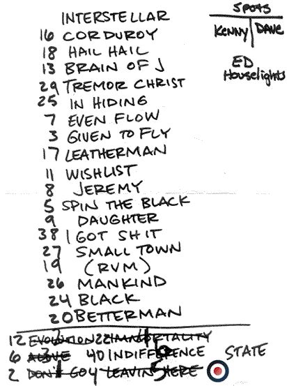 Five Horizons 1998 Concert Chronology For Pearl Jam Part 2