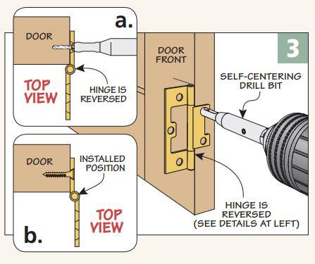 Installing Non Mortise Hinges Woodsmith