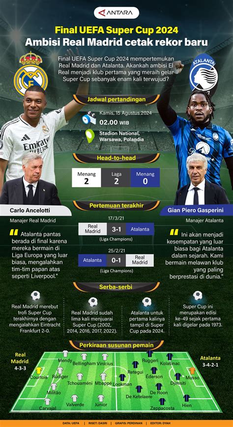 Final Uefa Super Cup Ambisi Real Madrid Cetak Rekor Baru Infografik