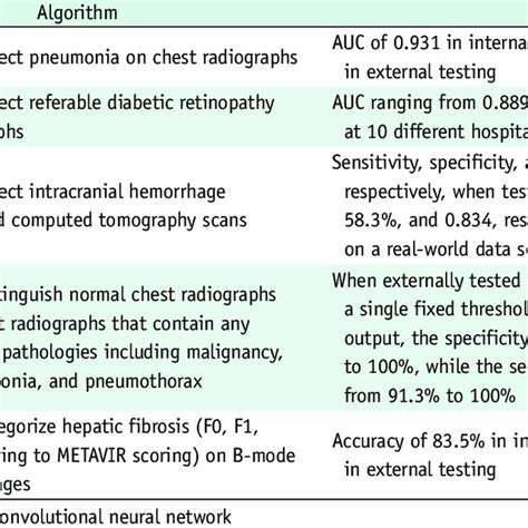 Examples Of Limited Generalizability Of The Performance Of Artificial