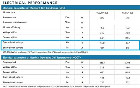 Testing PV Modules - SunWize | Power Independence