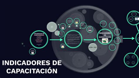 Indicadores De CapacitaciÓn By Luisa Bernal B On Prezi