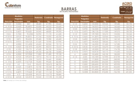 Tabla De Barras De Acero Estudiar