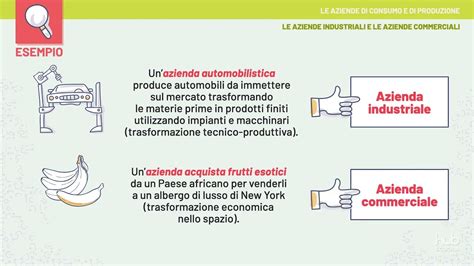 Videolezione Le Aziende Di Consumo E Di Produzione YouTube