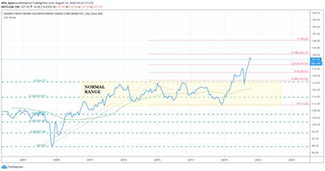 How Long Will The Money Printer Go Brrr Seeking Alpha