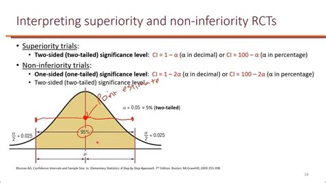 Evaluation Of Non Inferiority Randomized Clinical Trials Rcts Youtube