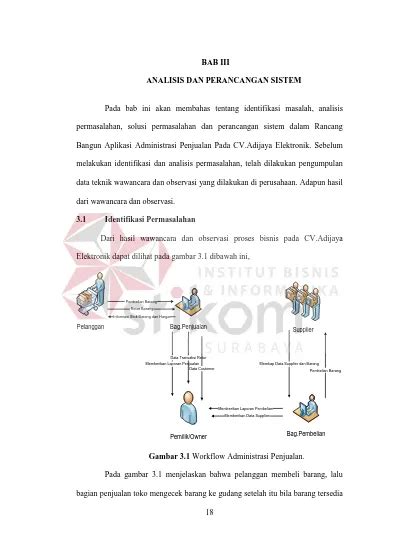 Bab Iii Analisis Dan Perancangan Sistem