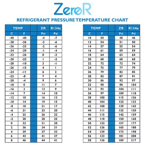 Refrigerant Types Chart Ar