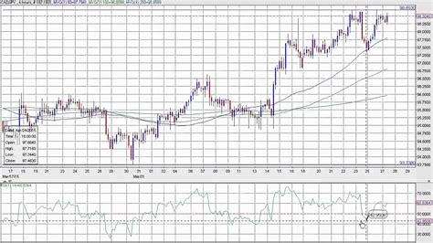 Cad Jpy Imminent Bullish Breakout Youtube